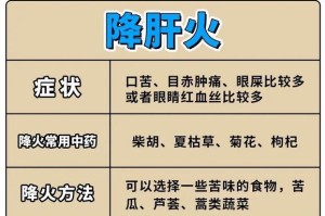 小狗眼红怎么办？草能帮上忙吗？（解决小狗眼红问题的方法及草的选择）