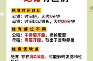 猫咪绝育后需要关护理多久？（绝育后的猫咪需要特殊的护理多久才能恢复？）