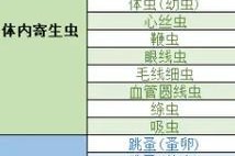猫咪驱虫的费用和反应详解（驱虫费用、驱虫后的反应和注意事项一览）