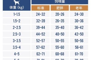 猫咪的饮食习惯与喂养方法（探究猫咪每日猫粮摄入量和喂食频率的最佳选择）