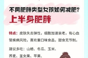 荷兰猪如何减肥？（科学饮食和适当运动是关键）