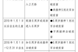 四联针疫苗的接种频率及注意事项（了解四联针疫苗的接种间隔，保护宝宝健康成长）