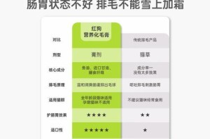 营养膏狗狗的适宜食用量（了解每日合适的营养膏摄入量，宠物健康更有保障）