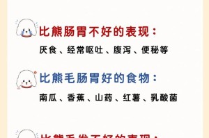 为什么比熊总是吐？（揭秘比熊吐的原因与预防措施）