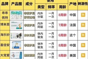 猫咪打虫选择合适的药物（为你的猫咪选择适合的驱虫药）
