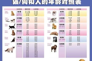狗狗年龄换算表揭秘（了解你的狗狗的年龄与人类的换算关系）