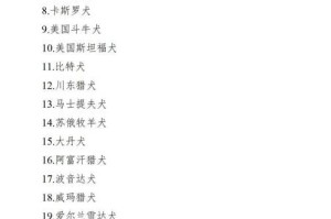 禁养名单公布！哪些狗狗不能被饲养？（了解禁养名单，为宠物选择合适的伴侣）