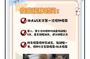 狗传染性肝炎（了解狗传染性肝炎的病因、症状和处理方法）