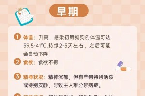 秋季防狗瘟，宠物狗保驾护航（有效预防措施助力宠物健康）