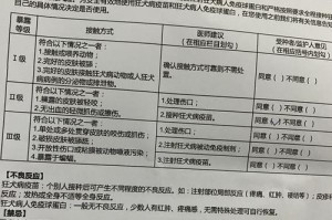 狂犬疫苗接种后多久可以洗澡？（了解狂犬疫苗接种后的洗澡时间和注意事项）