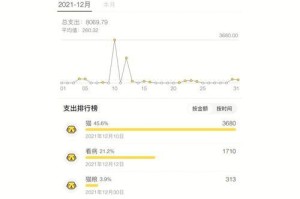 养猫的费用一览（了解养猫所需的花费及省钱的方法）