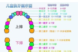 儿童糙牙换牙的时机与注意事项（牙齿发育的关键时期及正确处理方式）