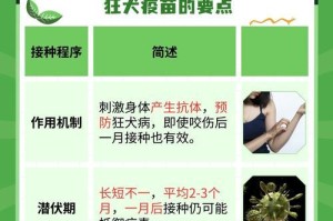 狗狗接种疫苗后的恢复时间（宠物犬接种疫苗后需要多长时间恢复正常生活？）