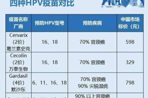 二次疫苗（了解二次疫苗的作用和重要性，保护自己和他人的健康）