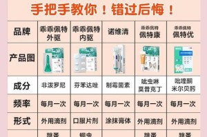 猫咪打驱虫针的时间表（了解猫咪打驱虫针的最佳时机和频率）