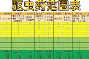 狗狗驱虫药的药效时间（狗狗驱虫药的药效持续多久，怎样选择合适的药物）