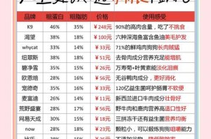 以斗牛20斤狗粮吃多久？（解析斗牛狗粮的消耗速度与营养需求）