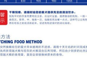 幼犬狗粮与奶糕的区别（为你的幼犬选择最佳食物）