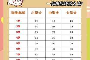 狗狗的成长速度及关键期剖析（从幼犬到成年犬，探究狗狗成长的时间和关键时期）