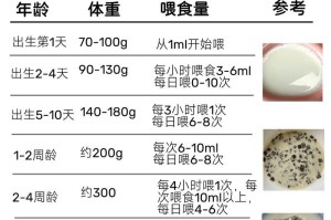 猫咪的日常饮食需求（了解猫咪的饮食需求，确保它们健康成长）