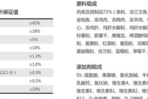 猫咪何时应该换猫粮？（了解猫咪换猫粮的时机和方法）