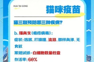 以猫三联多久起效？——揭秘猫三联疫苗的效果和时间