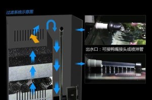 打造完美热带鱼缸的必备配件（了解热带鱼缸的主要配件和使用方法，让您的鱼儿生活得更舒适）